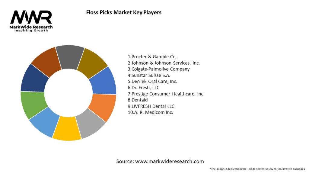 Floss Picks Market Key Players