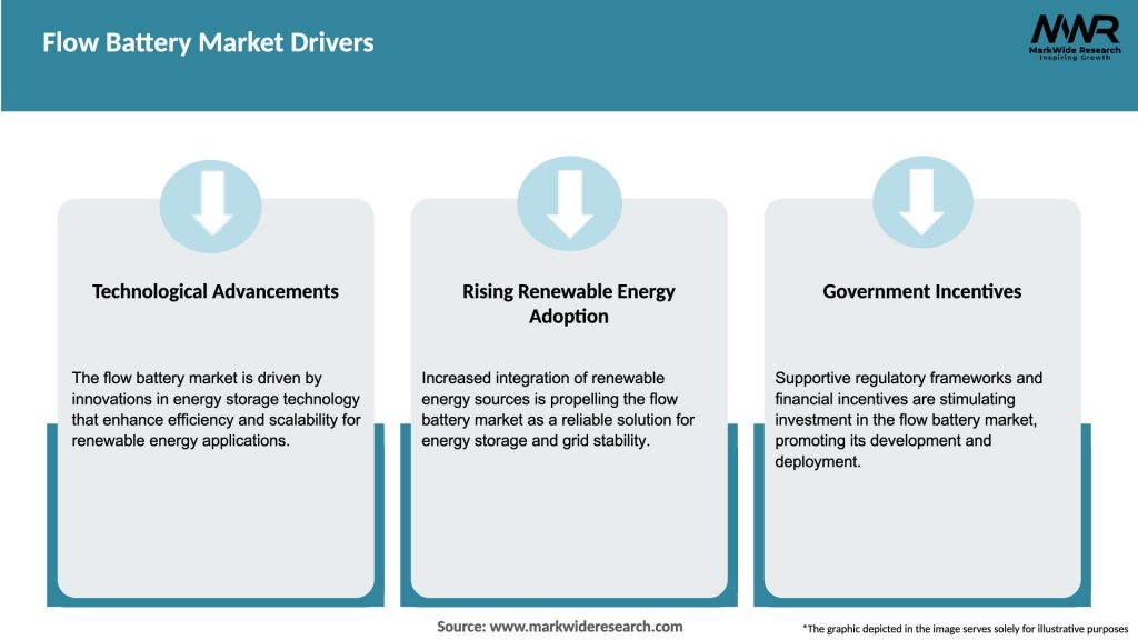 Flow Battery Market Drivers