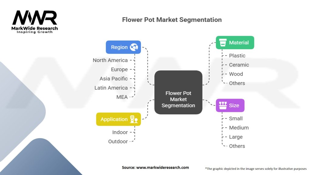 Flower Pot Market