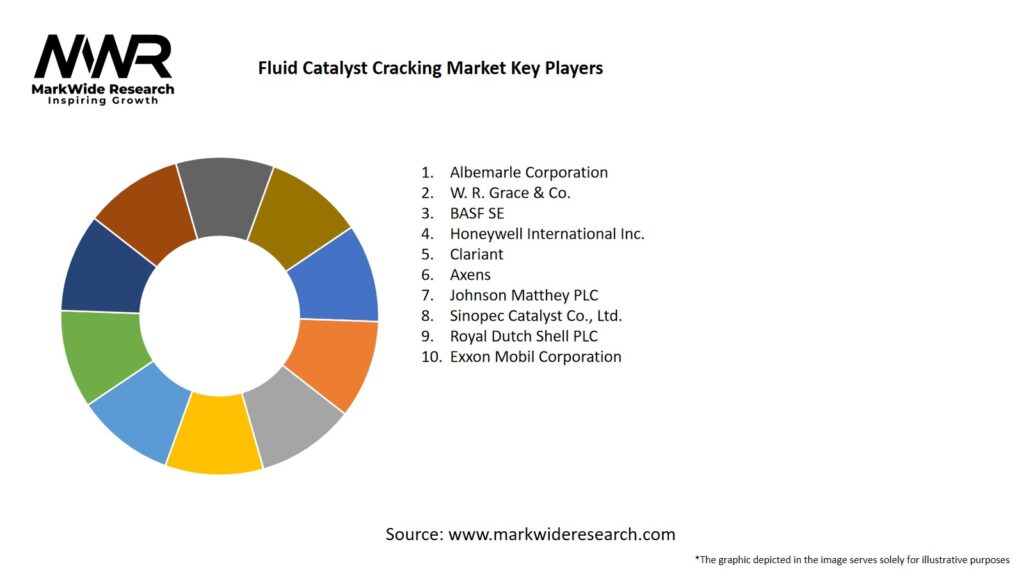 Fluid Catalyst Cracking Market Key Players