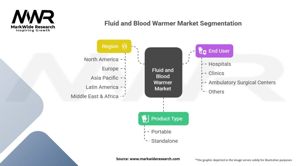 Fluid and Blood Warmer Market Segmentation