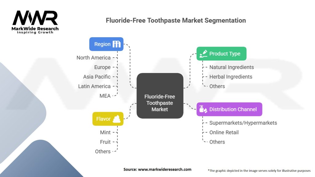 Fluoride-Free Toothpaste Market Segmentation