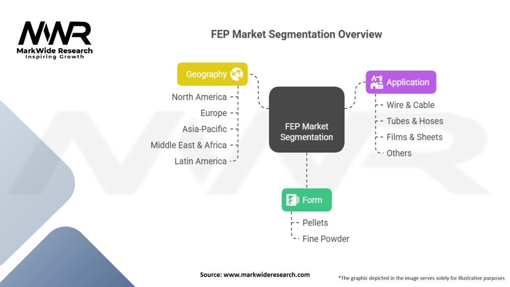 Fluorinated Ethylene Propylene (FEP) Market Segmentation