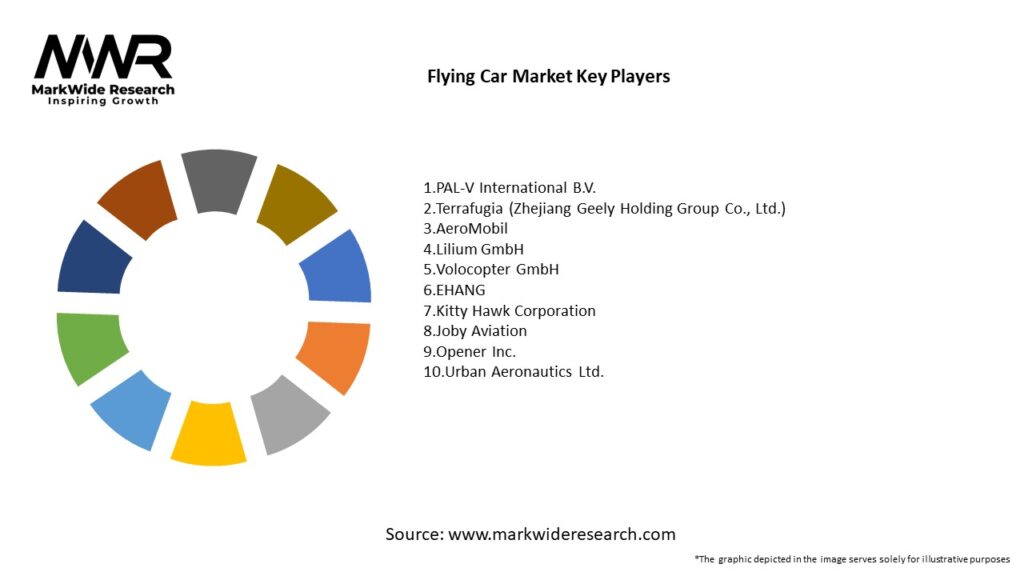 Flying Car Market
