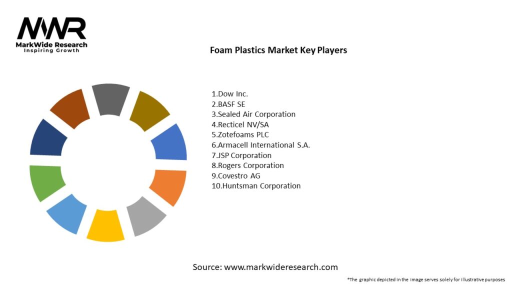 Foam Plastics Market Key Players