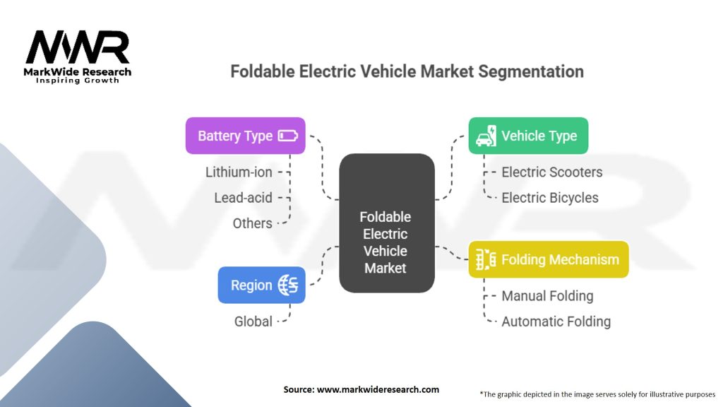 Foldable Electric Vehicle Market Segmentation