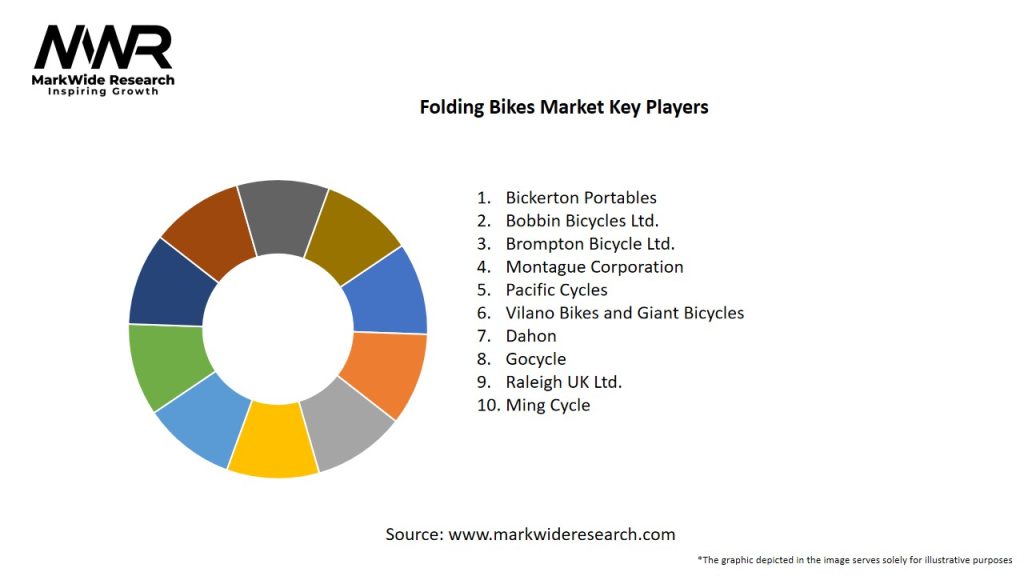 Folding Bikes Market Key Players