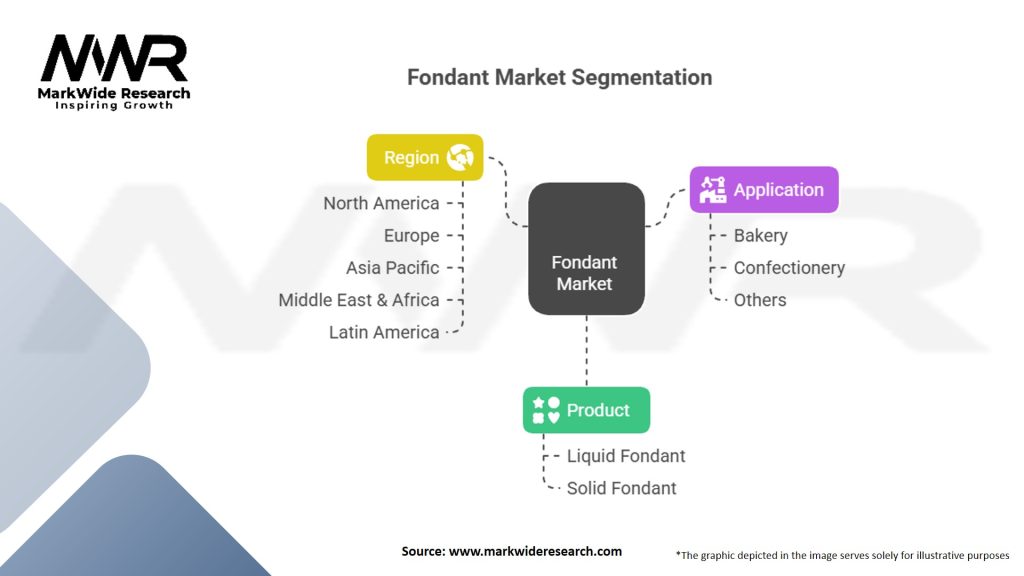 Fondant Market