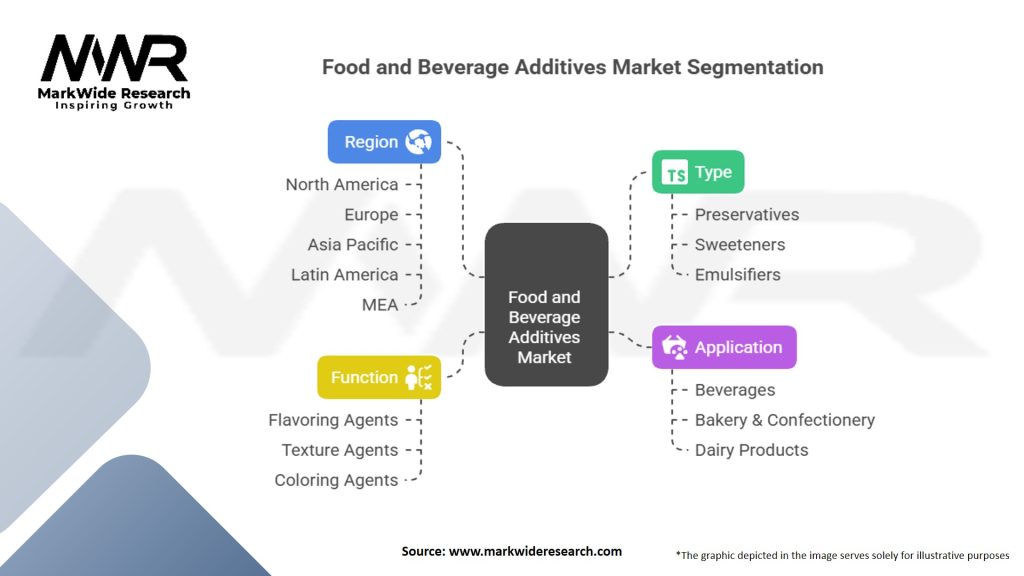 Food And Beverage Additives Market Segmentation