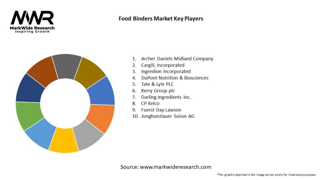 Food Binders Market Key Players