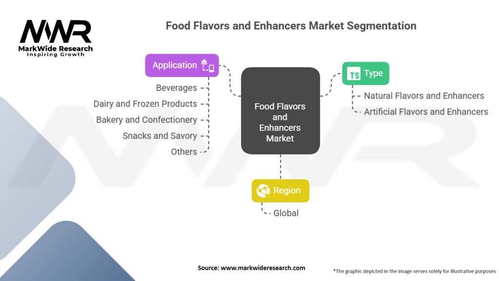 Food Flavors and Enhancers Market