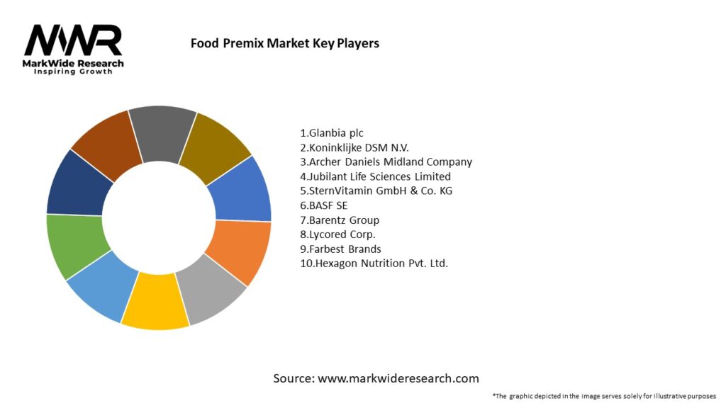 Food Premix Market Key Players