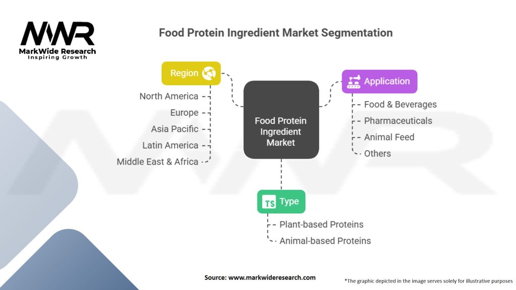 Food Protein Ingredient Market