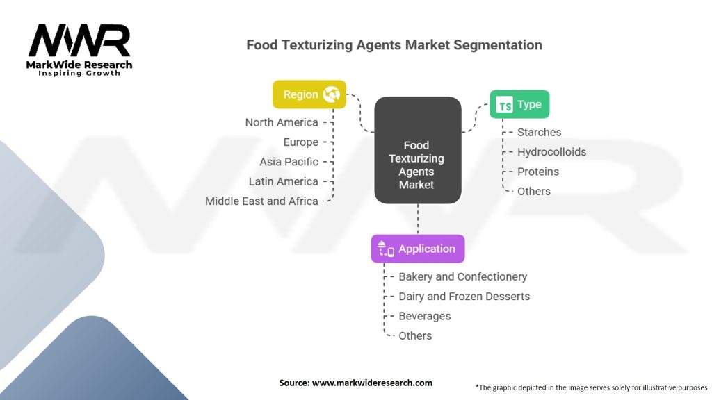 Food Texturizing Agents Market