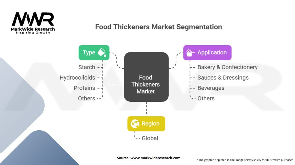 Food Thickeners Market Segmentation