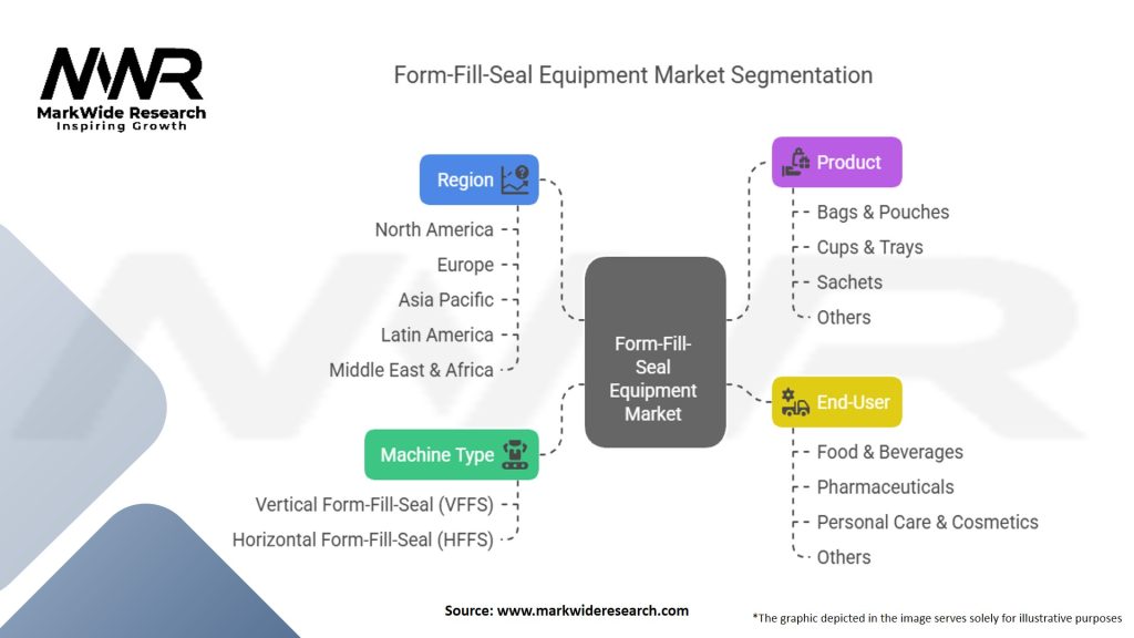 Form-Fill-Seal Equipment Market