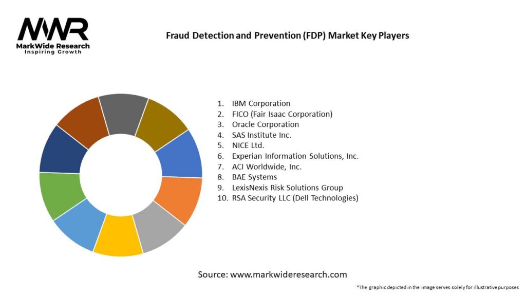 Fraud Detection and Prevention (FDP) Market 