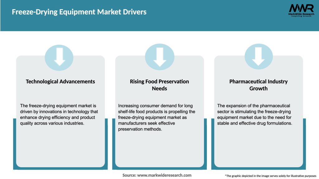 Freeze-Drying Equipment Market Drivers