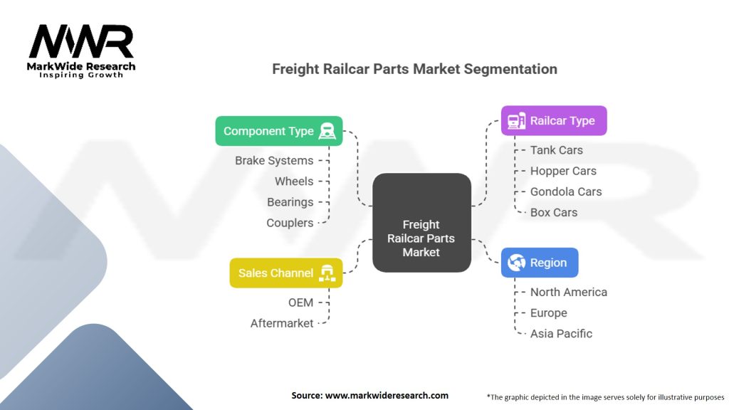 Freight Railcar Parts Market Segmentation