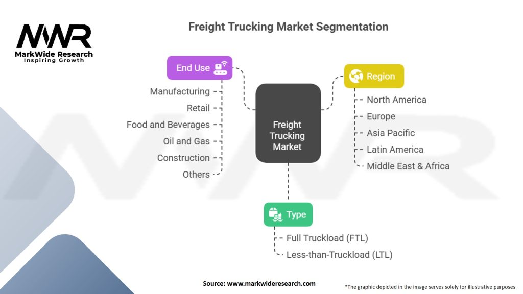 Freight Trucking Market Segmentation