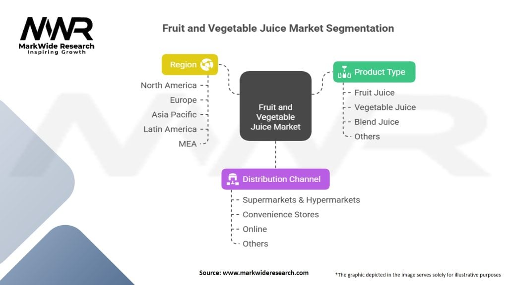 Fruit and Vegetable Juice Market Segmentation