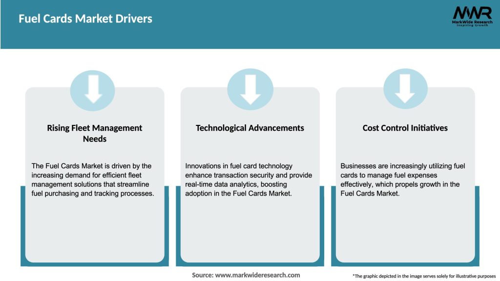 Fuel Cards Market Drivers