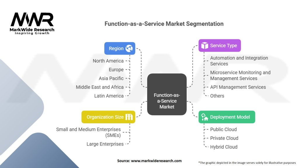 Function-as-a-Service Market