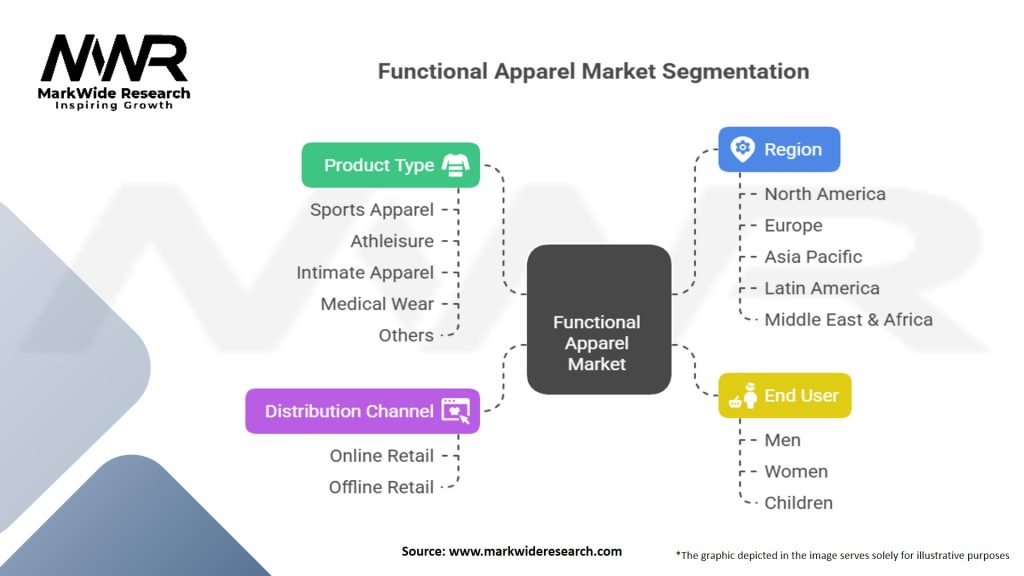 Functional Apparel Market