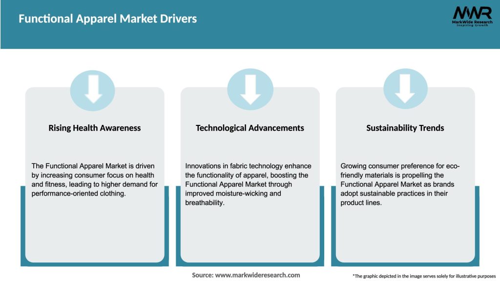 Functional Apparel Market Drivers