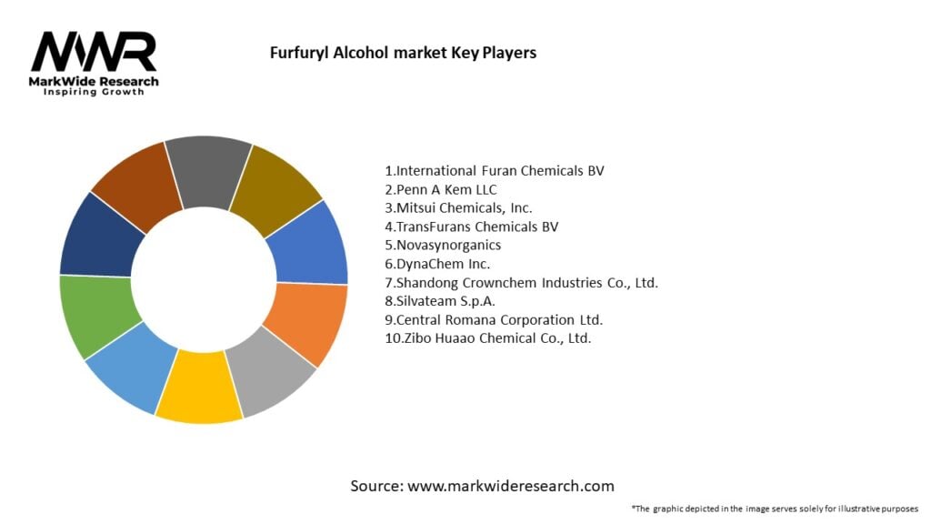 Furfuryl Alcohol market Key Players