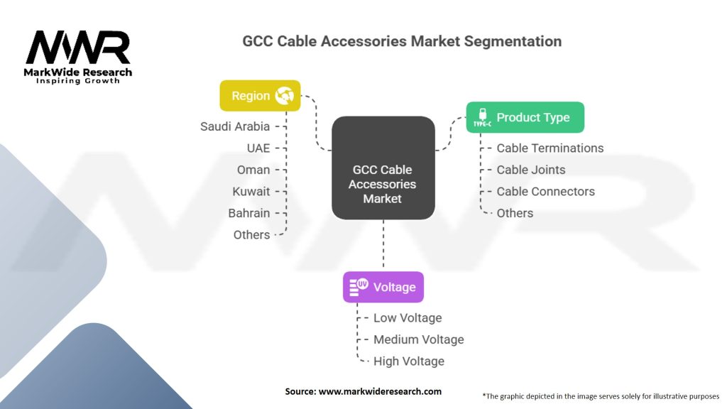 GCC Cable Accessories Market