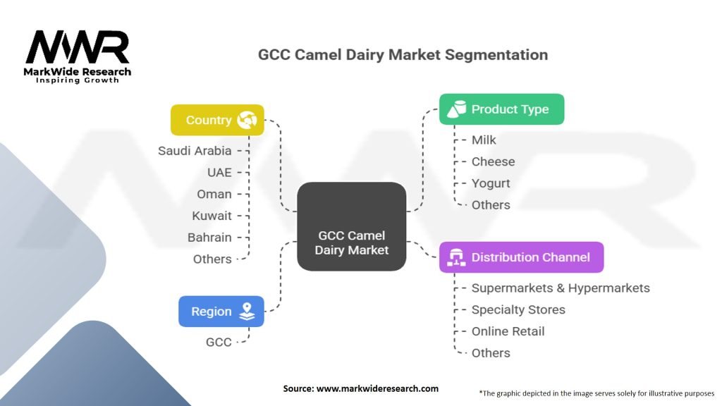 GCC Camel Dairy Market Segmentation