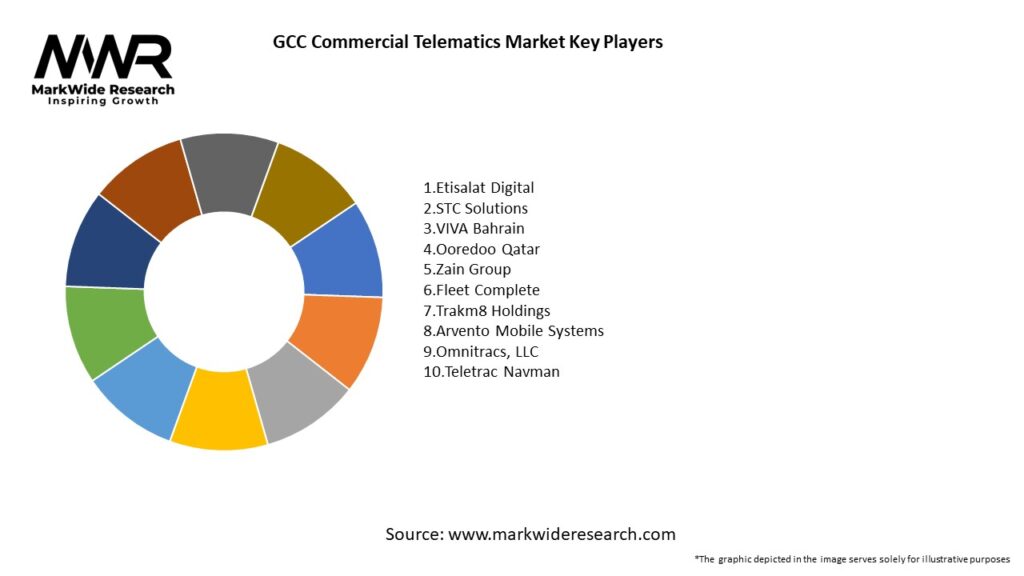 GCC Commercial Telematics Market Key Players