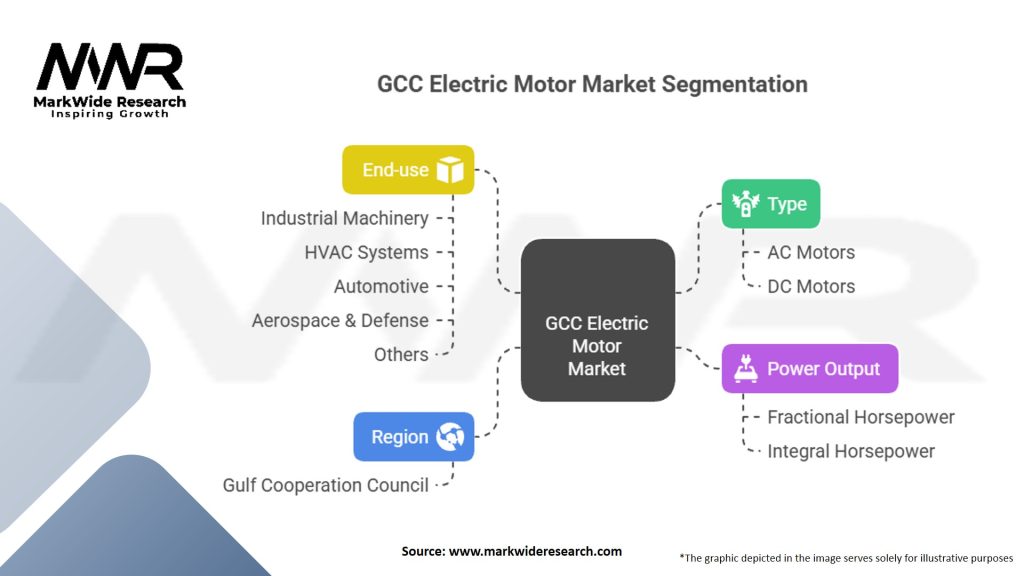 GCC Electric Motor Market