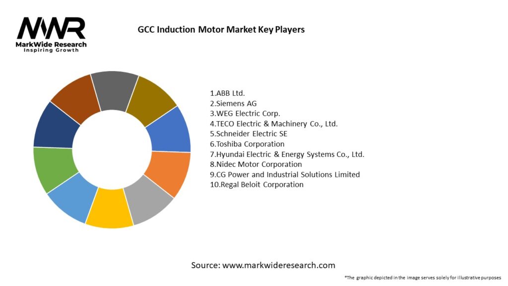 GCC Induction Motor Market Key Players