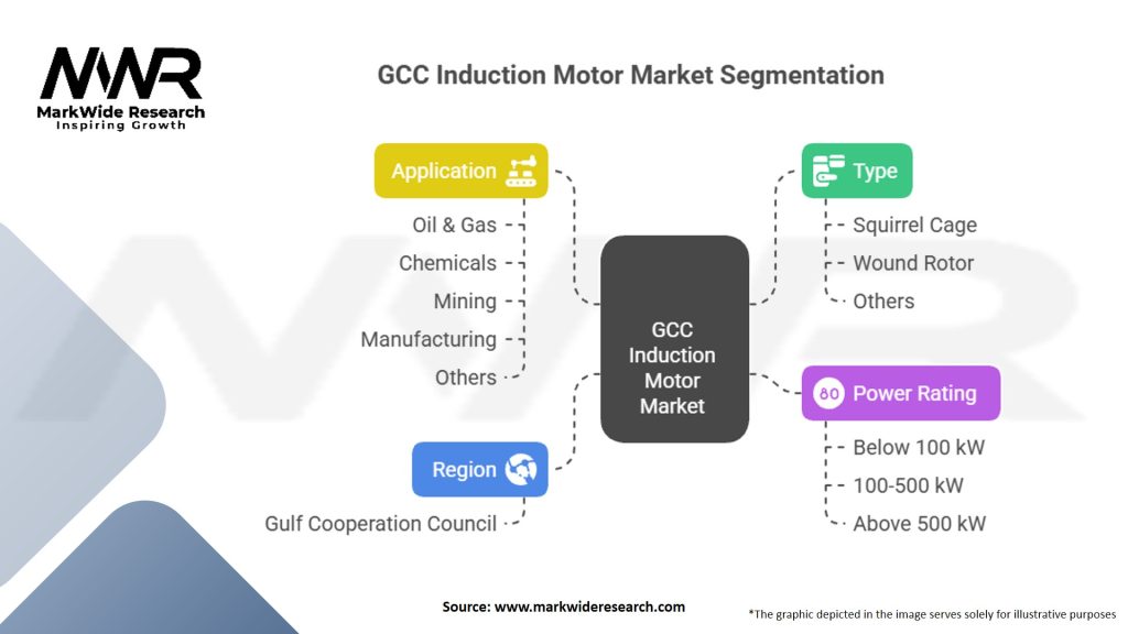 GCC Induction Motor Market Segmentation