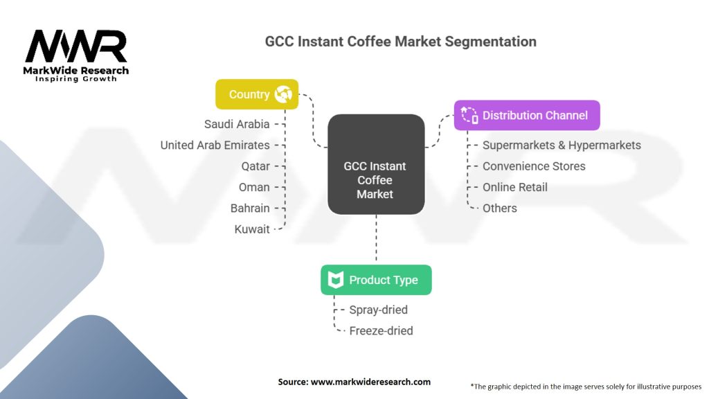 GCC Instant Coffee Market Segmentation
