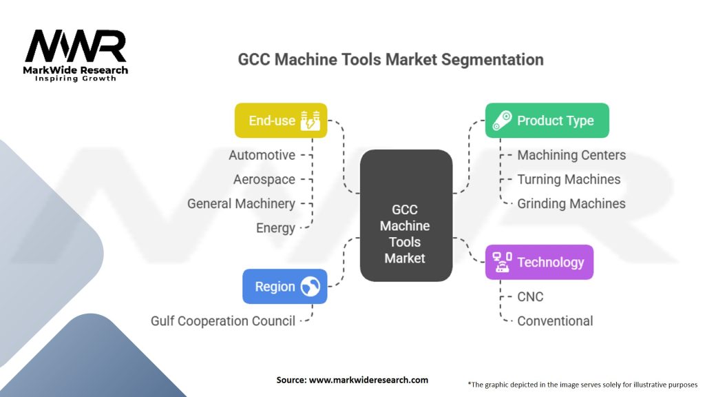 GCC Machine Tools Market