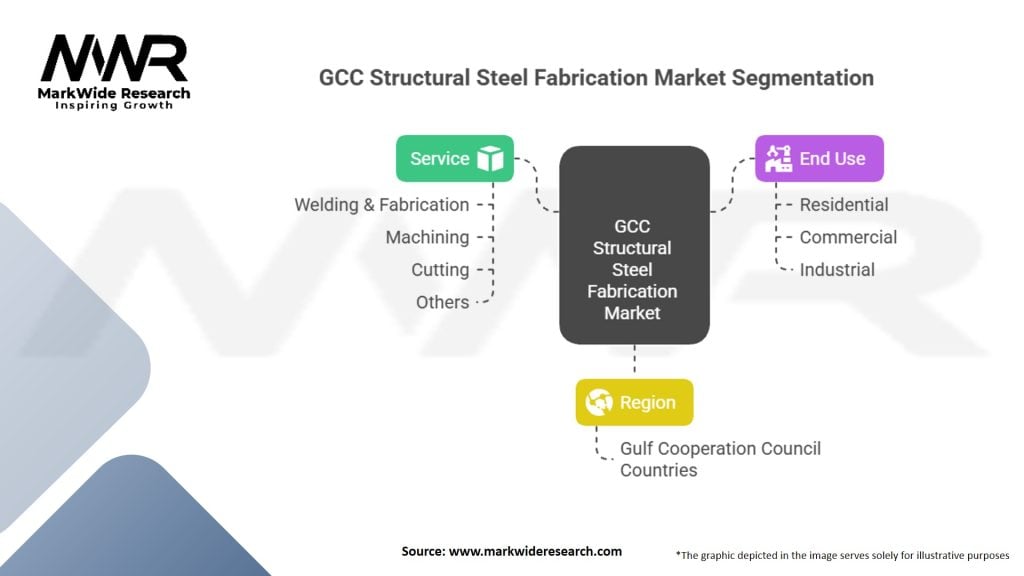 GCC Structural Steel Fabrication Market Segmentation