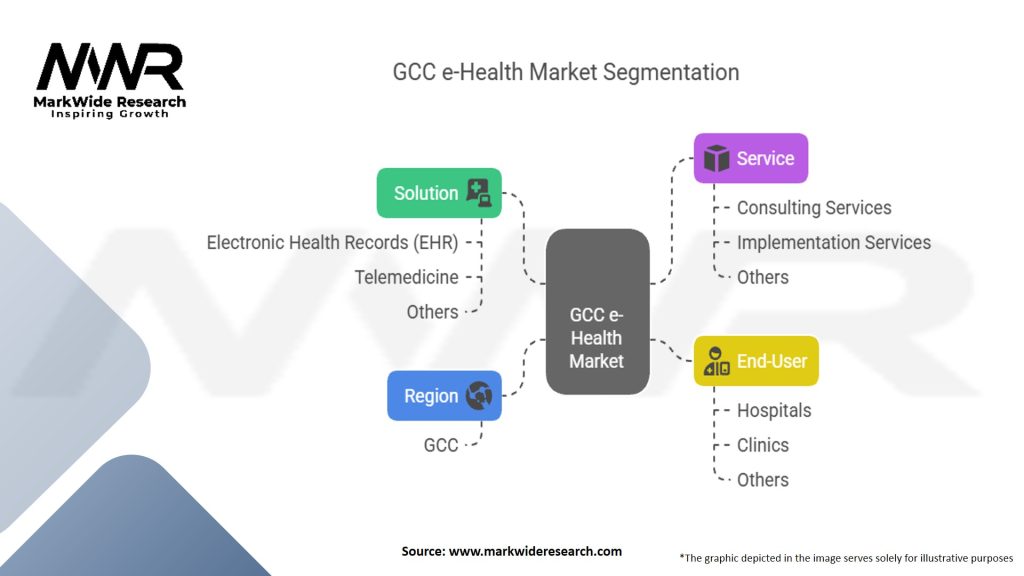 GCC e-Health Market Segmentation