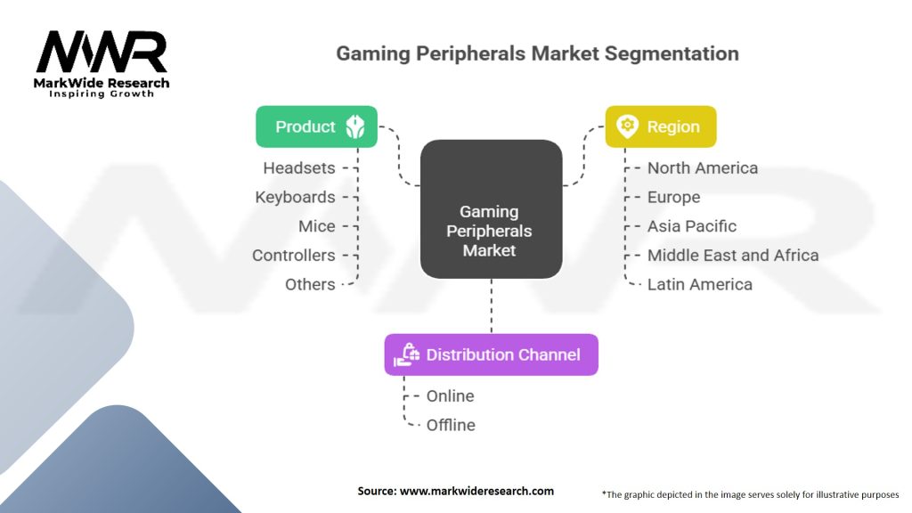 Gaming Peripherals Market Segmentation