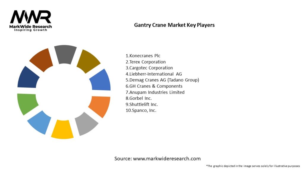 Gantry Crane Market Key Players