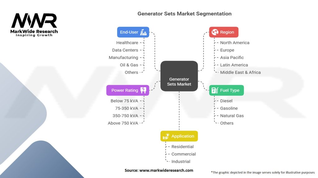 Generator Sets Market Segmentation