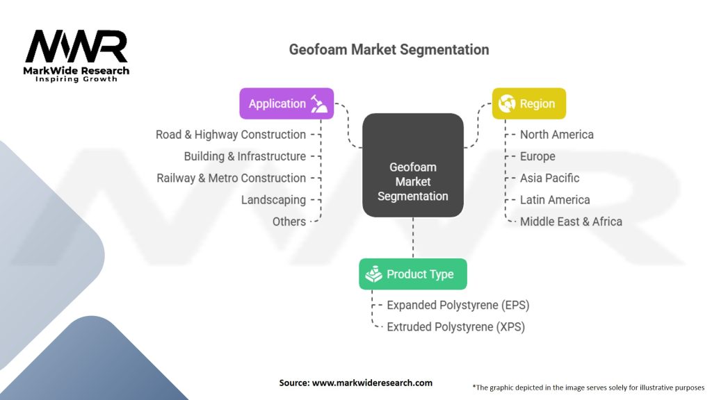 Geofoam Market Segmentation