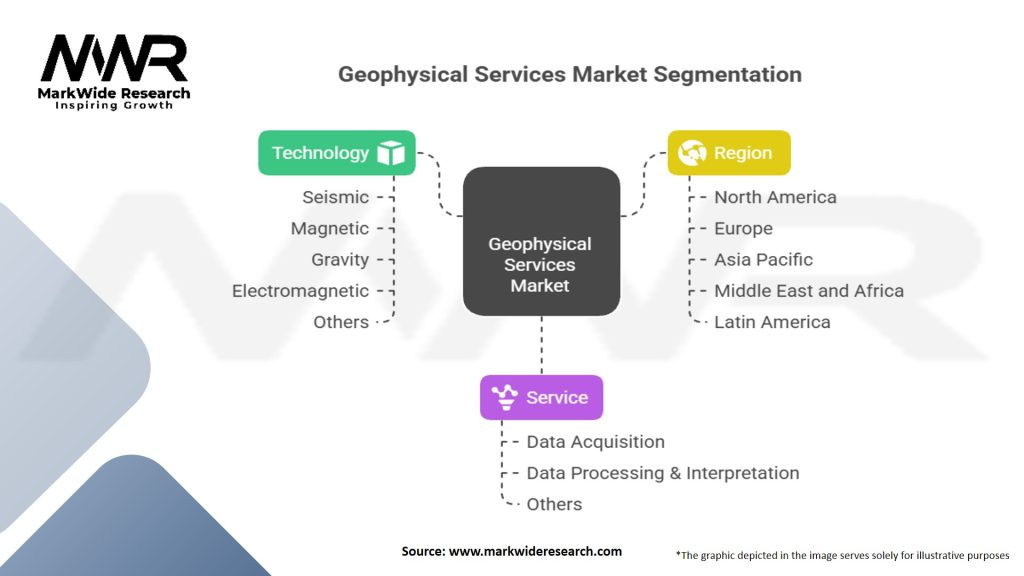 Geophysical Services Market Segmentation
