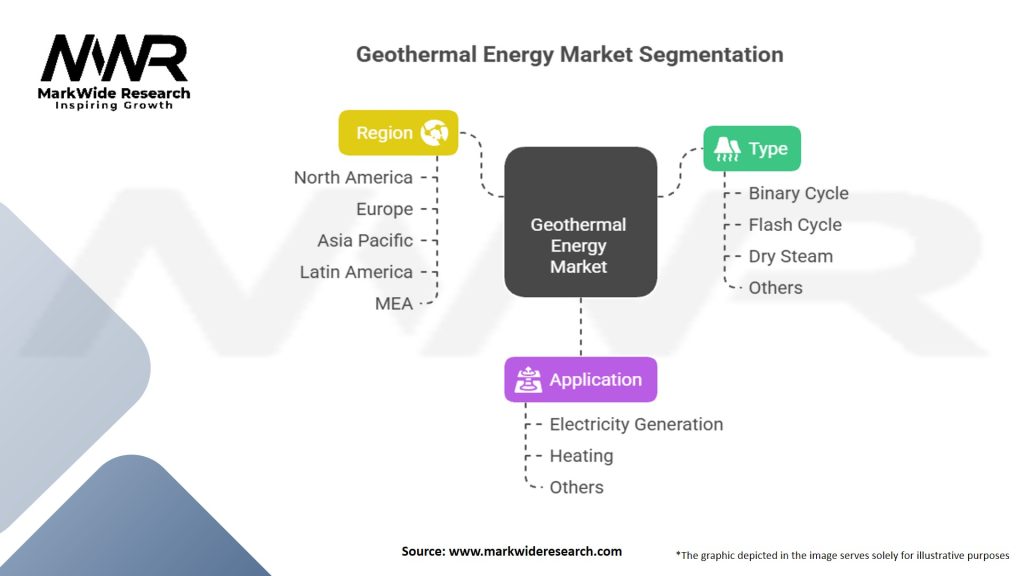 Geothermal Energy Market