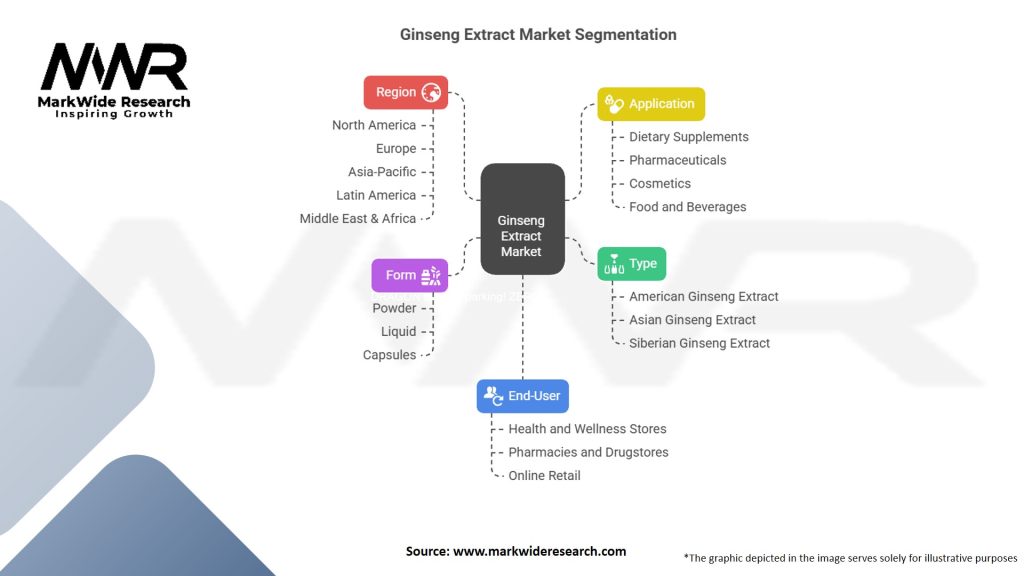 Ginseng Extract Market Segmentation