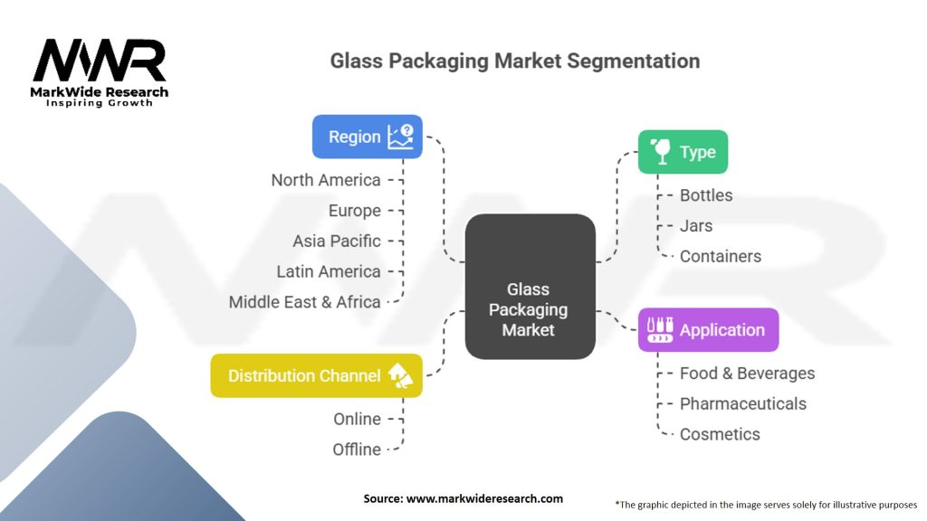 Glass Packaging Market Segmentation