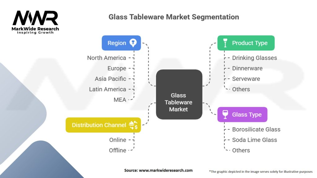 Glass Tableware Market