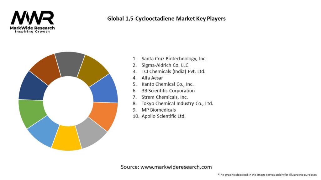 Global 1,5-Cyclooctadiene Market Key Players